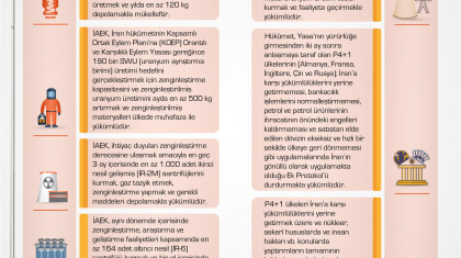 Yaptırımları Kaldırmak ve İran Halkının Çıkarlarını Korumak İçin Stratejik Eylem Yasası