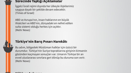 İbrahim Reisi’nin Dış Politika Söylemleri