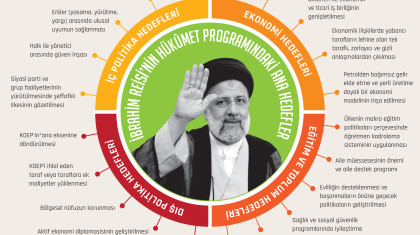 İbrahim Reisi'nin Hükûmet Programındaki Ana Hedefler