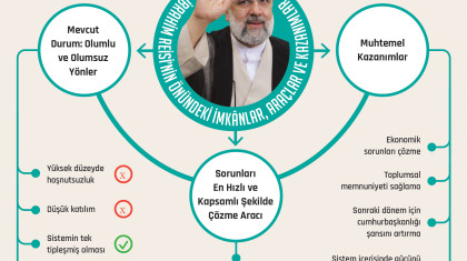 İbrahim Reisi'nin Önündeki İmkânlar, Araçlar ve Kazanımlar