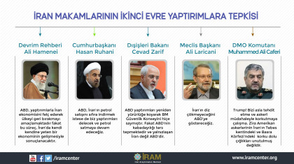 İran Makamlarının İkinci Evre Yaptırımlara Tepkisi