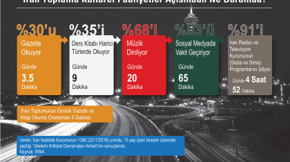 İran Toplumu Kültürel Faaliyetler Açısından Ne Durumda?