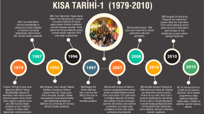 İran’a Uygulanan Yaptırımların Kısa Tarihi-1 (1979-2010)