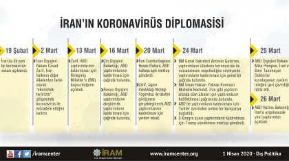 İran'ın Koronavirüs Diplomasisi