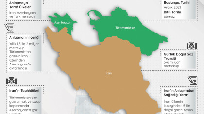 İran, Azerbaycan ve Türkmenistan Üçlü Doğal Gaz Anlaşması