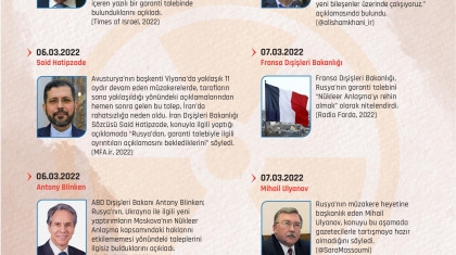 İran ile Rusya Arasındaki Nükleer Müzakere Gerilimi