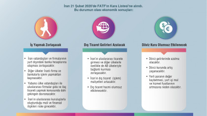 İran ve FATF'ın Kara Listesi