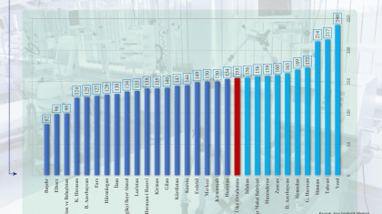 İran'da 100 Bin Kişi Başına Düşen Hastane Yatak Sayısı