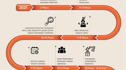 İran'da 13. Dönem Cumhurbaşkanlığı Seçim Takvimi