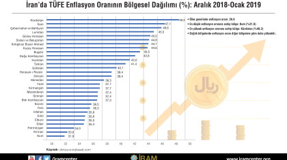 İran'da TÜFE Enflasyon Oranının Bölgesel Dağılımı