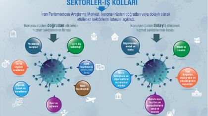 İran'da Koronavirüs Salgınından Etkilenen Sektörler-İş Kolları