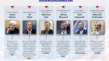 İranlı Yetkililerin ABD Seçimleriyle İlgili Değerlendirmeleri