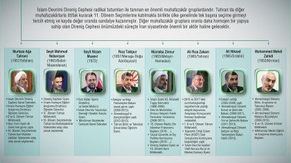 İslam Devrimi Direniş Cephesinin Önde Gelen Milletvekilleri
