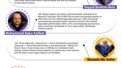 İran'da Cumhurbaşkanı Adayları