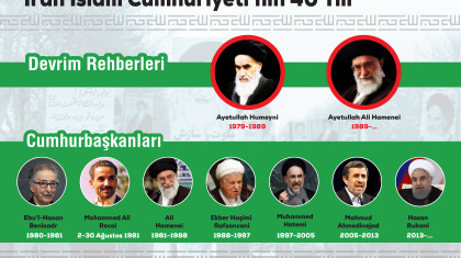 İran İslam Cumhuriyetinin 40 Yılı