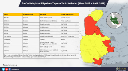 İran’ın Beluçistan Bölgesinde Yaşanan Terör Saldırıları