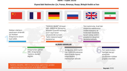 Nükleer Anlaşma Ortak Komisyonundan Nükleer Anlaşma'ya İlişkin Kararlar