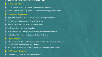 İran’ın Yeni Genelkurmay Başkan Yardımcısı  Tuğgeneral Kiyumers Haydari Kimdir?